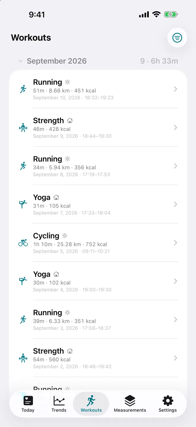 Workouts — Grouped by month with a count and a total, filterable by type, place, duration, distance, energy and heart rate.