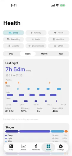 The Sleep tab: the night as recorded, with stages and efficiency