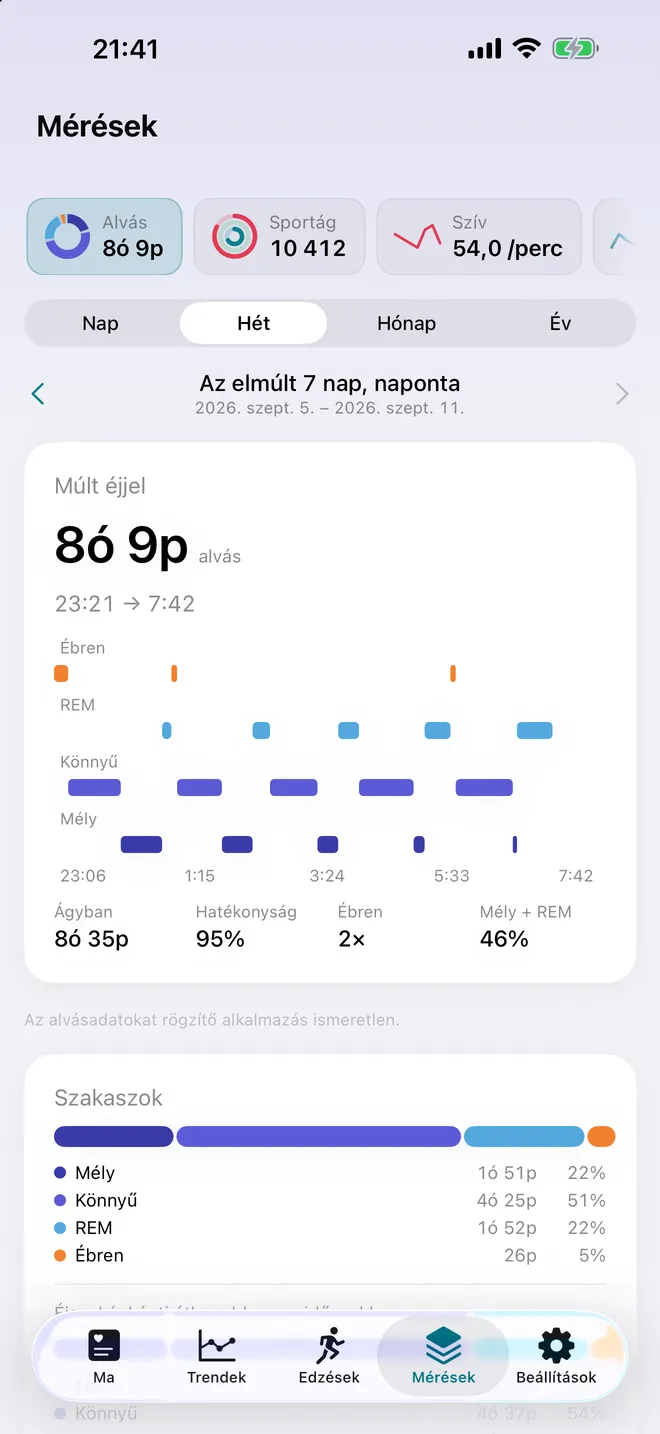 Alvás — The night as it was recorded, with stages, efficiency, and the pattern across the period.