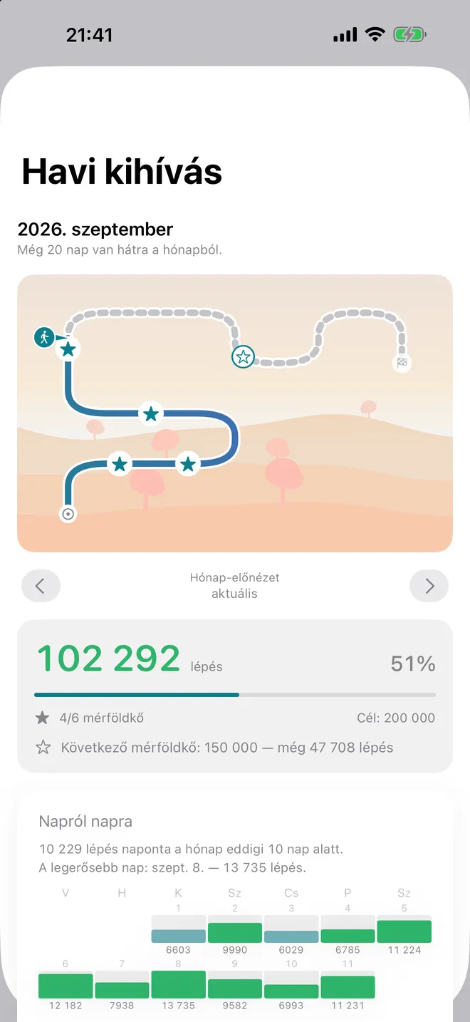 Kihívás — The monthly streak, with rest days built in rather than bolted on.
