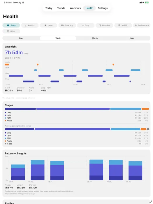 Sleep — The night as it was recorded, with stages, efficiency, and the pattern across the period.