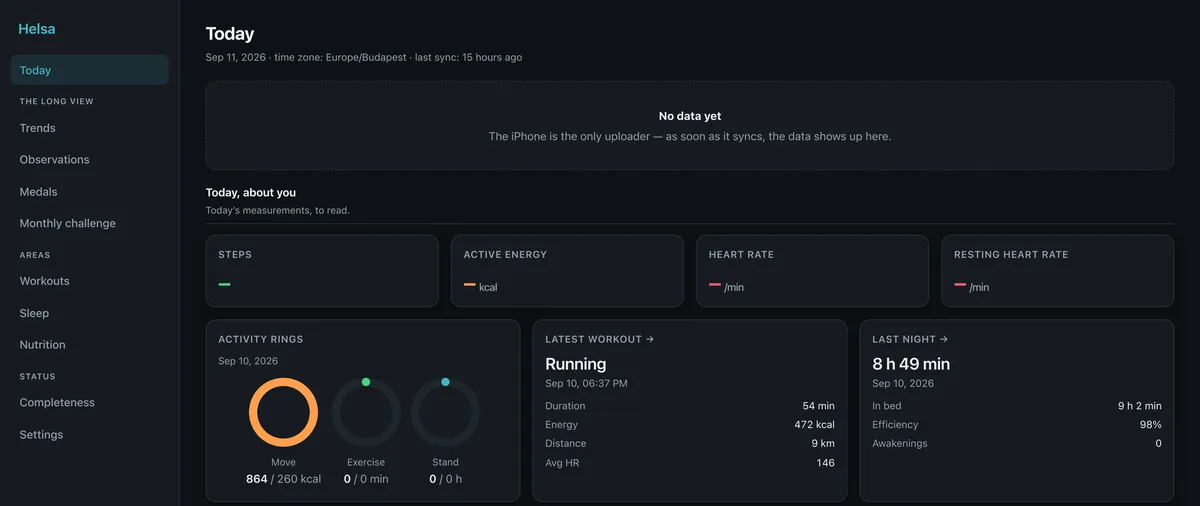 The dashboard’s Today page after a first sync